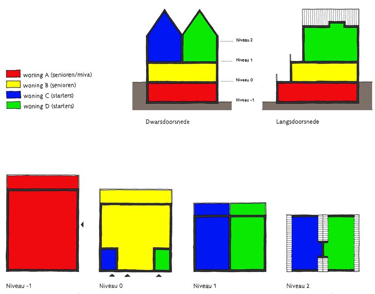 Verdeling van de bouwblokken in de woningen