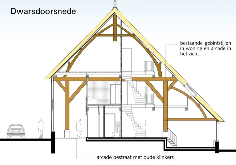Doorsnede tekening renovatie boerderij